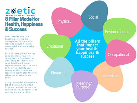 The Zoetic 8 Pillar Model for Health, Happiness, and Success